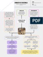 Conquista en Guatemala - Mapa Conceptual 