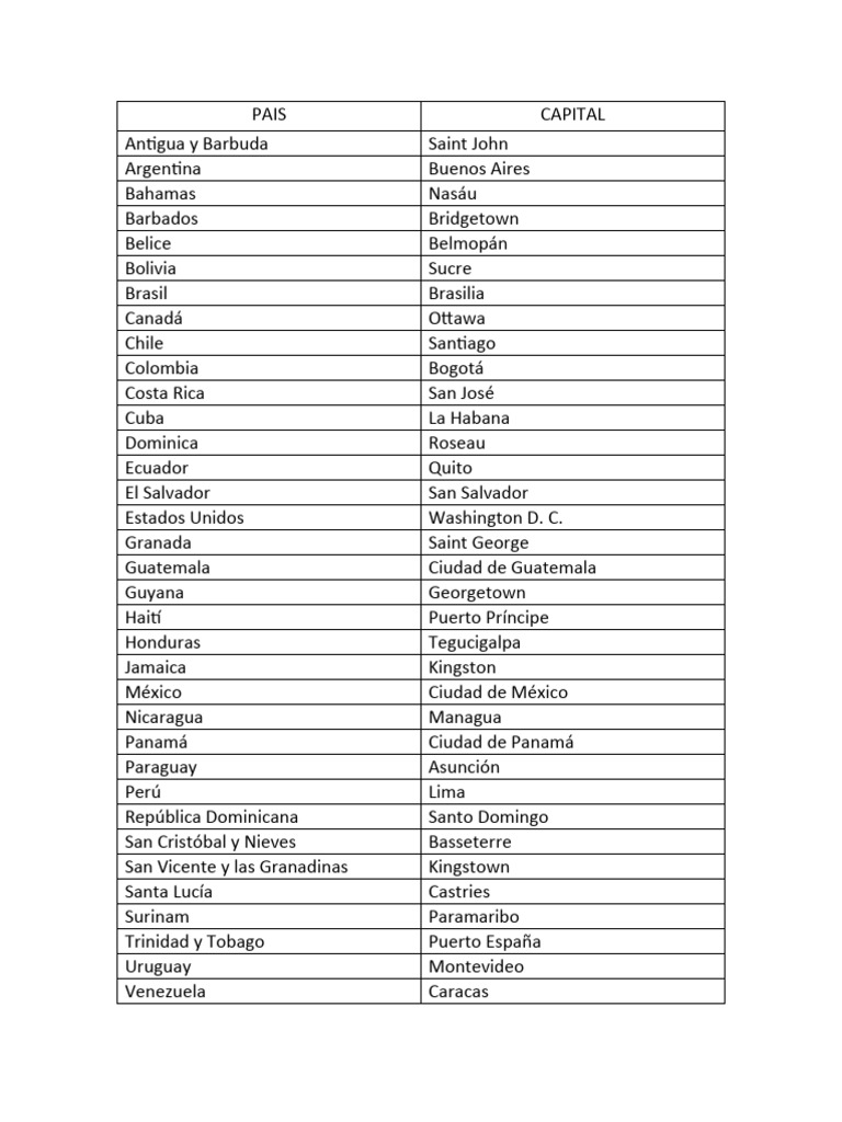 Capitales de Paises de America | PDF