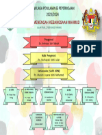 Carta Organisasi Jawatankuasa Peperiksaan Dan Penilaian 2023