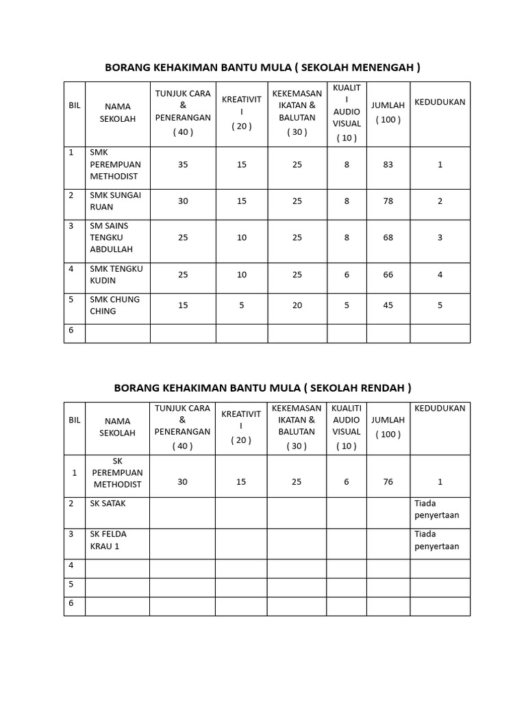 Borang kehakiman bantu mula pdf