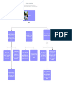 Mapa Conceptual