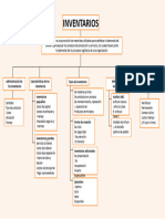 Mapa Conceptual de Los Inventarios 3