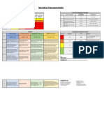 Draft Integrated Risk Matrix