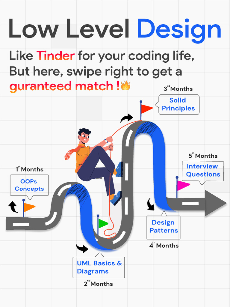 Low Level Design | PDF | Object Oriented Programming | Class (Computer ...
