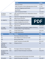 Daftar Isi Pojk GCG