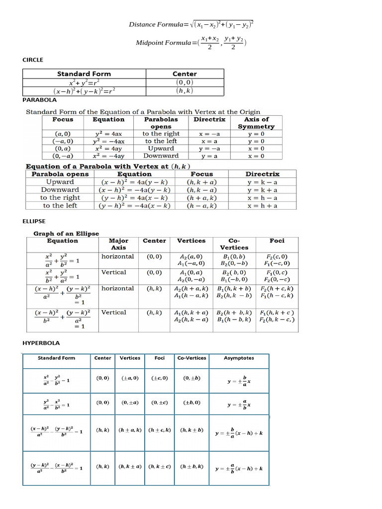 Formula | PDF