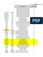 Pafc Productos Afectado Por Fecha Corta