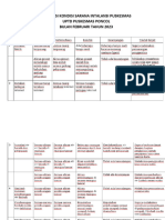 Evaluasi Kondisi Sarana Intalansi Puskesmas Feb