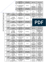 Zone List