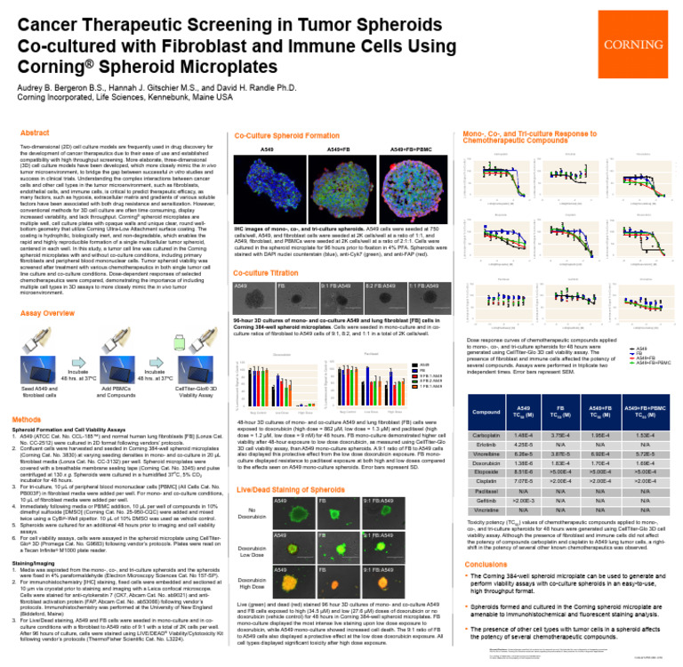Poster Co-Culture 3D Spheroid SLAS 2016 Cancer Therapeutic Screening in ...