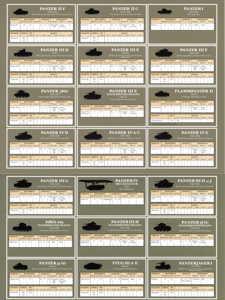 Battlegroup Vehicle Data Sheets | PDF | Military Technology | Tracked ...
