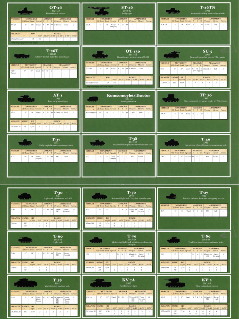 Ammo Data Card Overview | PDF | Combat Vehicles | Warfare