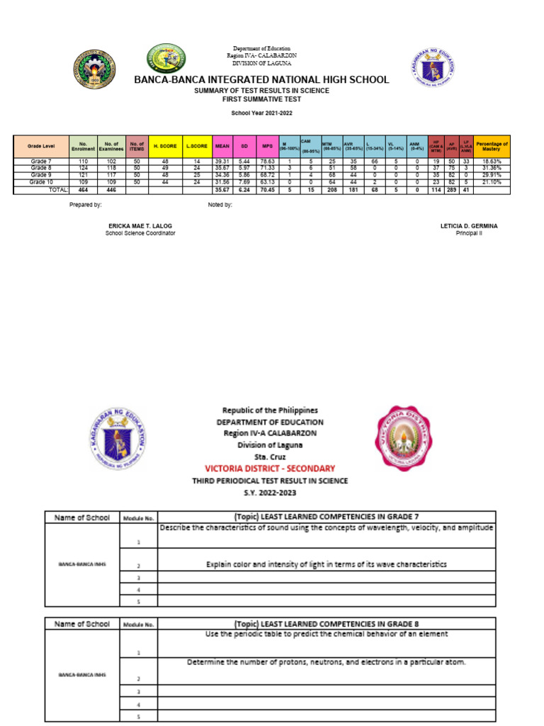 BBINHS-3rd-PERIODICAL TEST-RESULT-IN-SCIENCE-2022-2023 - THIRD | PDF ...