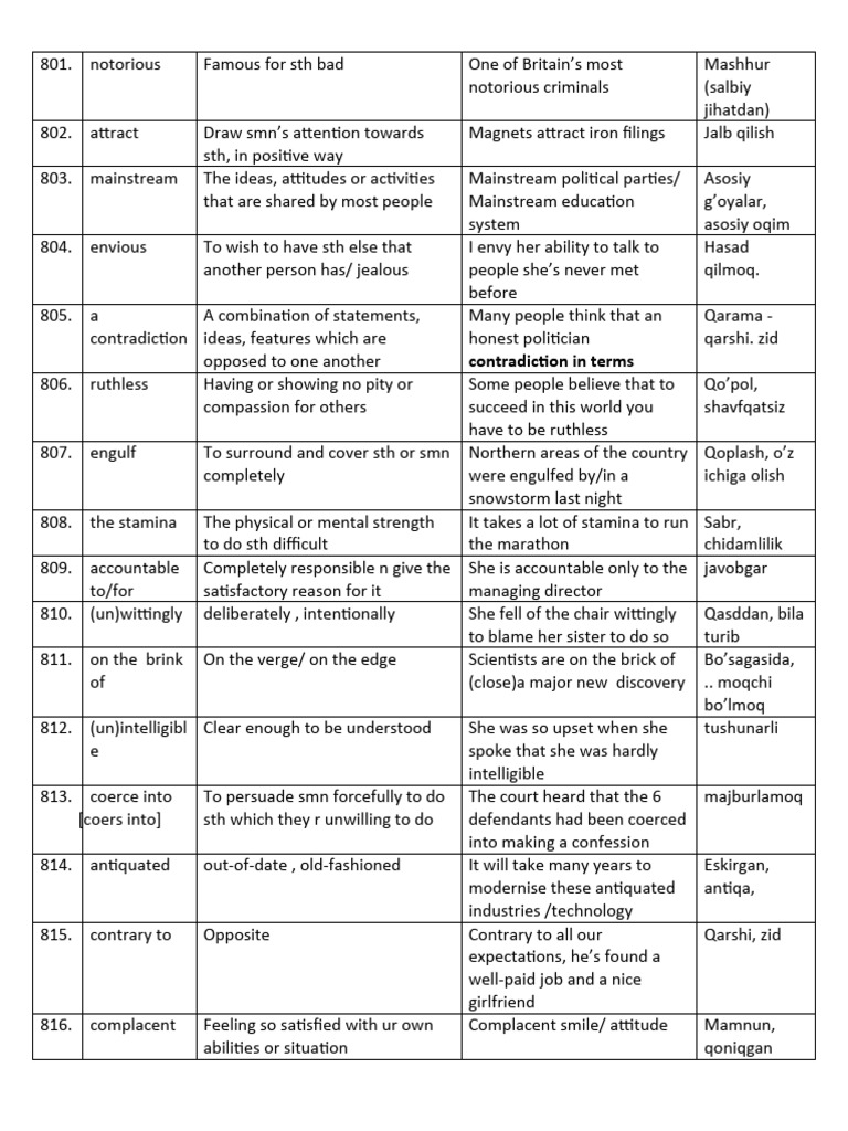 Unit 21 pdf