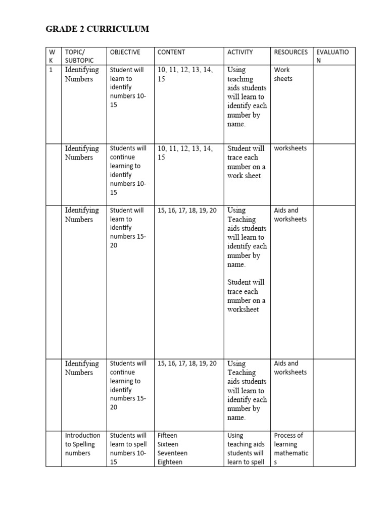 Grade 2 Mathematics Curriculum PDF Shape Cognition
