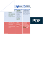 Test Project III - Data Driven Activity - DANICA MASANGCAY