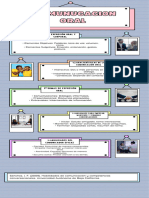 Infografía Comunicación Oral