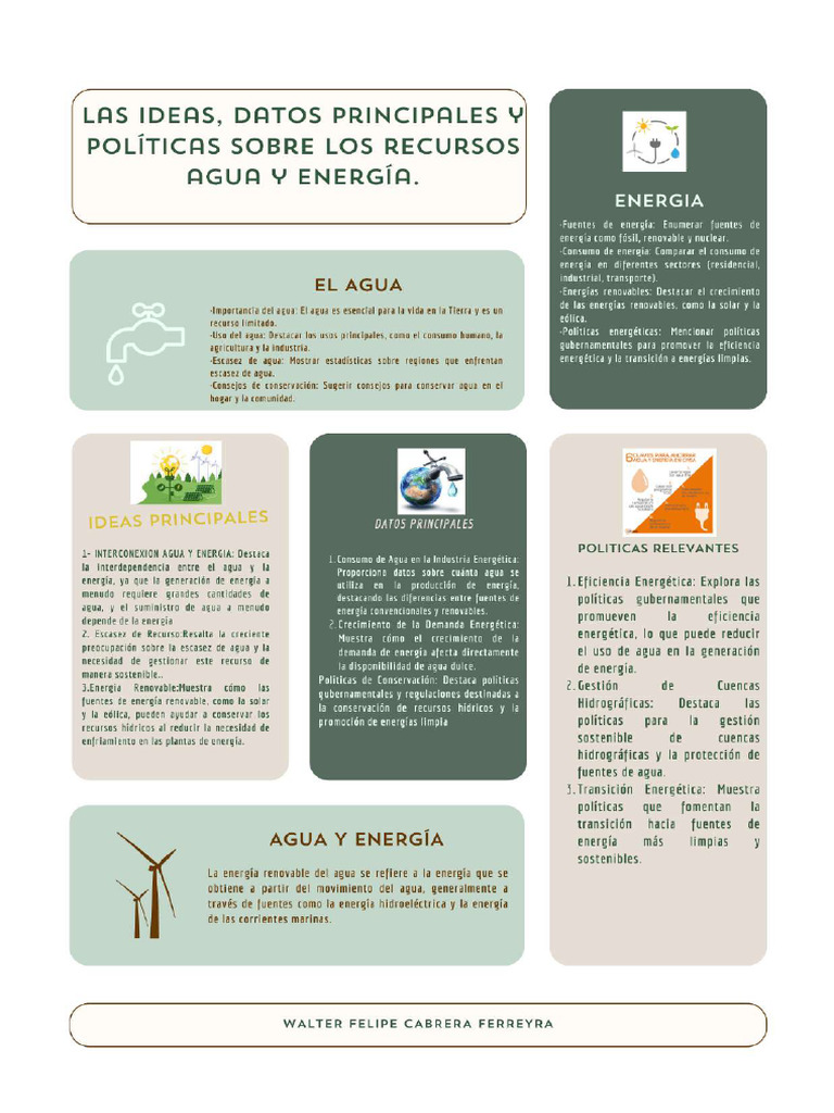 Infografia de Agua y Energia - Cabrera Ferreyra Walter Felipe | PDF