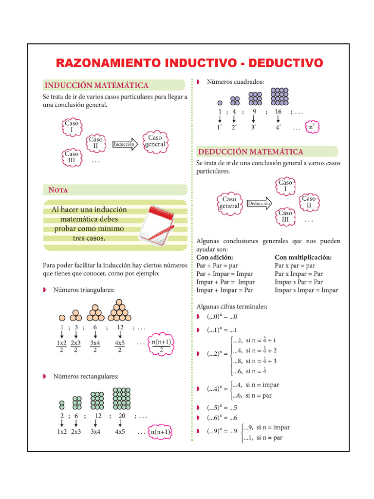 Esquema - Induccion Deduccion | PDF