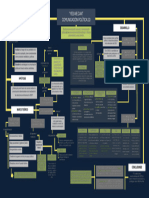 Mapa Lectura 5