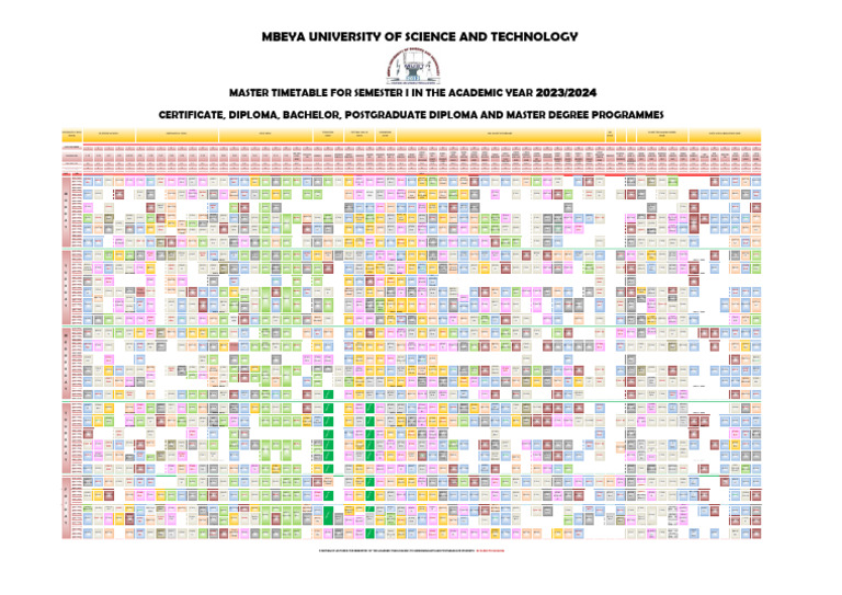 Mbeya University of Science and Technology | PDF | Diploma | Libraries