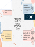 Mapa Mental Fuentes Del Derecho Internacional Público