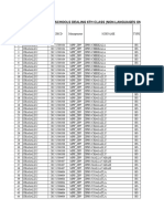 Teachers Proforma For Eng Trainings - Hs