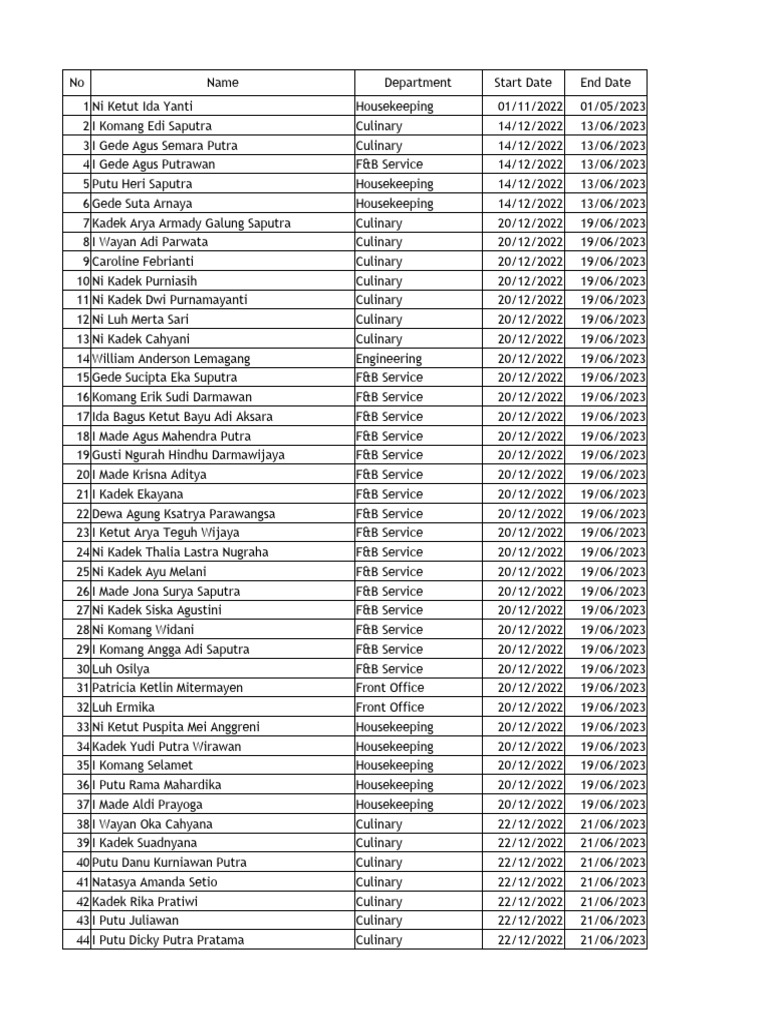 Employee List by Department and Dates | PDF
