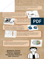 Infografía Tipos de Aprendizaje - 3