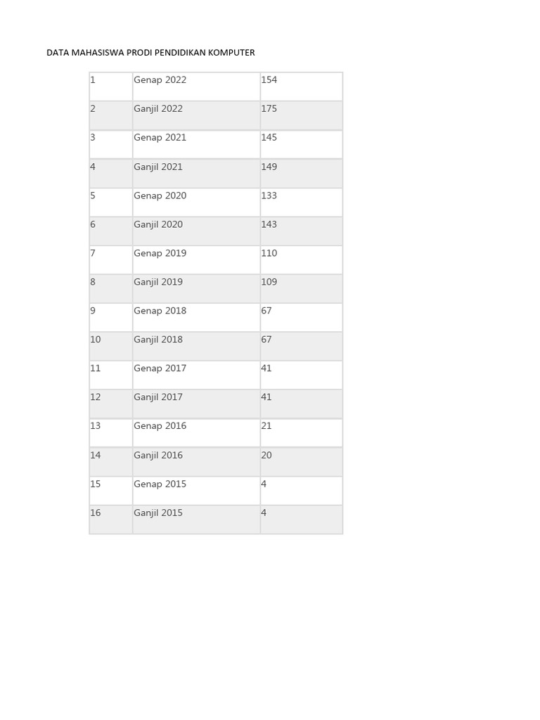 Data Mahasiswa Dari Pddikti | PDF