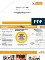 CSR Project Monitoring Report - IDPL & Women Empowerment Project - H2 2023