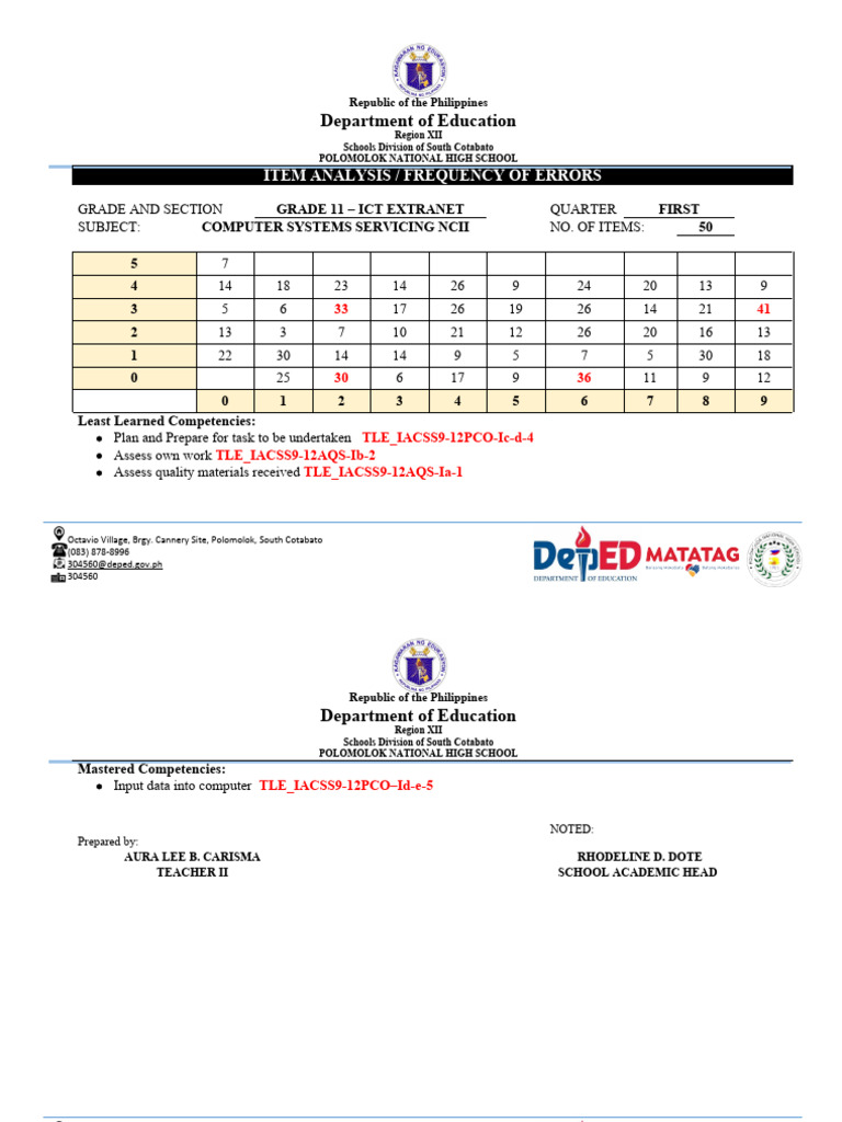 2023 1st QTR CSS NCII Item Analysis - Frequency of Errors | PDF ...
