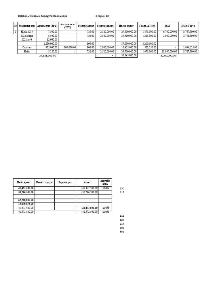 car-cost-pdf