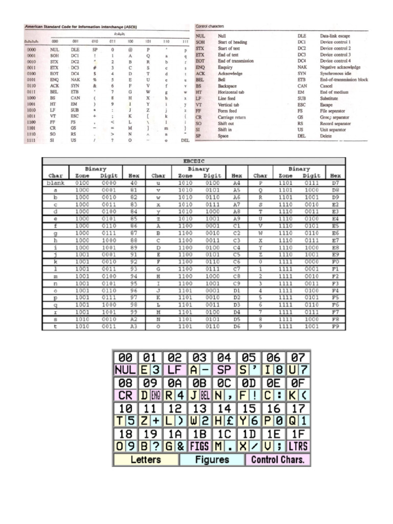 Pics For Cp2 Notes | PDF