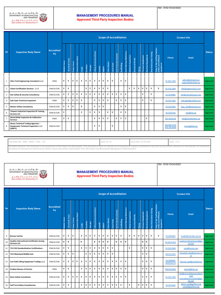 ADM approved Inspection Bodies Updated 15 Oct 2023 EN | PDF | Crane ...