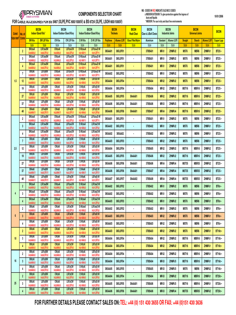 052353888672selector Chart PDF Manufactured Goods Organic Polymers