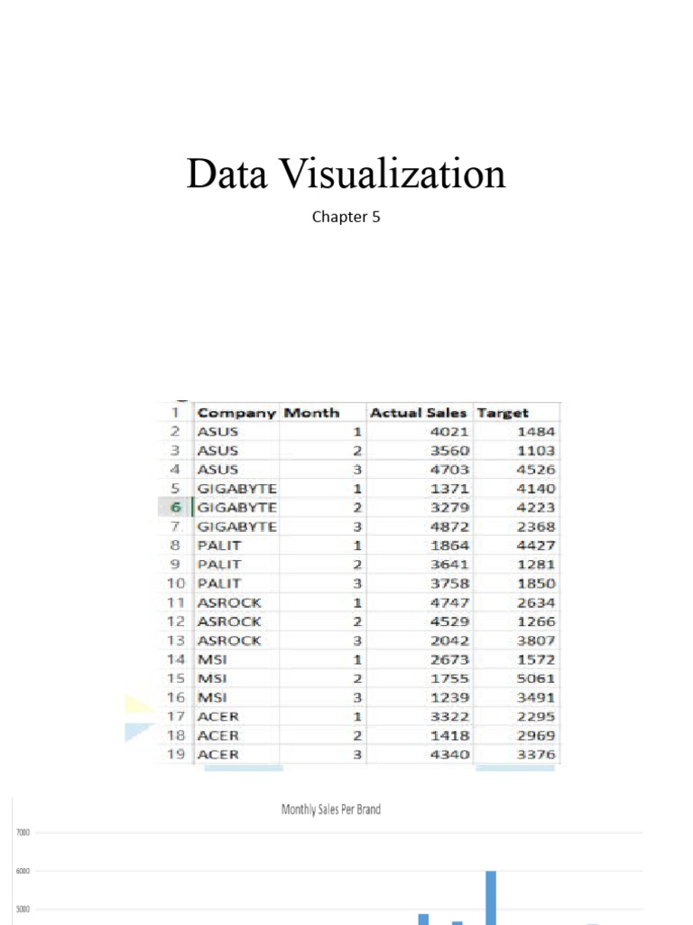Data Visualization | PDF | Chart | Pie Chart