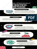 Scientific Method Infographic