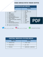 Commonly Used Drugs With Their Suffix
