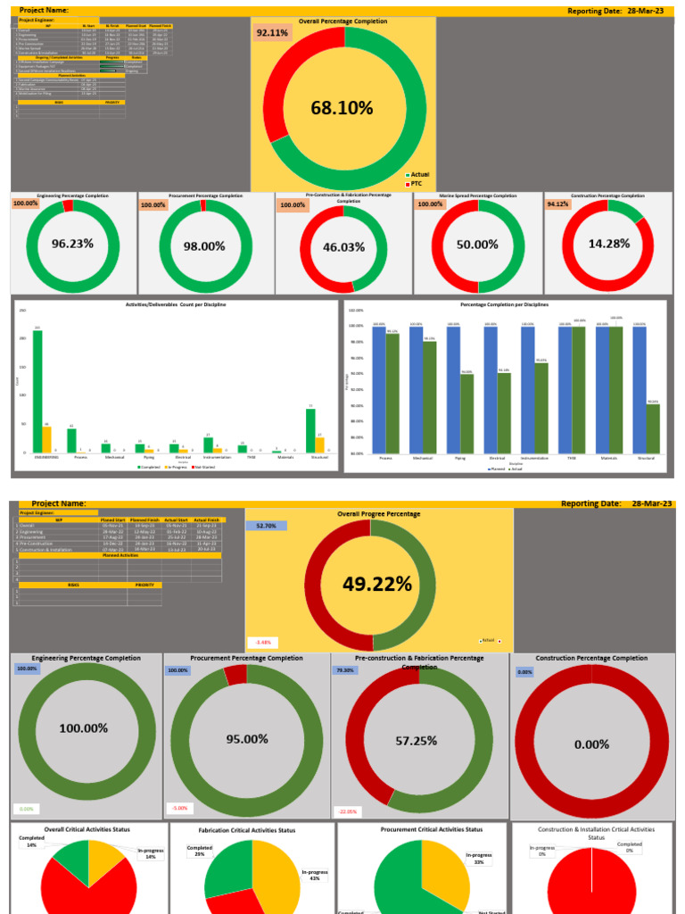 My Reporting Dashboard | PDF | Physical Sciences | Engineering