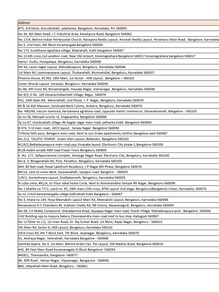 Bangalore Pin Codes Overview | PDF | Bangalore