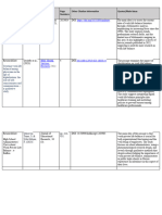 Working With Sources Table