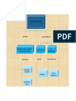 Mapa Conceptual