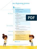 Dispensing Poster A4