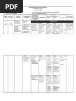 Sample Curriculum Map (Science 10)