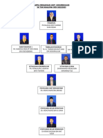 Carta Organisasi Unit Kokurikulum SKTK 2022 2023