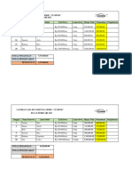 Pembukuan Rental Mobil