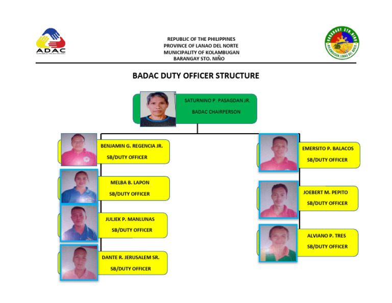 BADAC Duty Officer Structure Overview | PDF