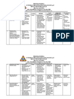 Revisi Keorganisasian Ex Raker