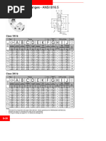 Socket Weld Flange ANSI